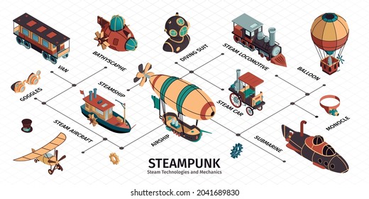 Steampunk cartoon infographics with van bathyscaphe steam locomotive balloon submarine airship goggles isometric vintage elements vector illustration