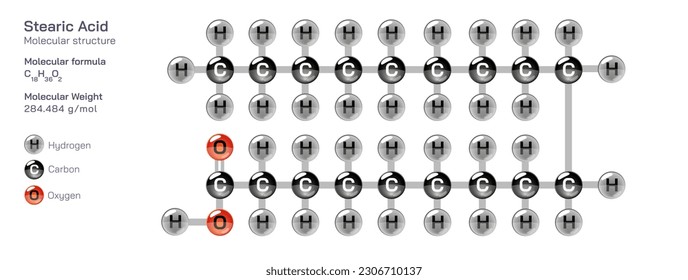 Stearic Acid molecular structure formula. Periodic table structural molecular formula Vector design. Pharmaceutical compounds and composition. Easily printable product with correct CPK colour.