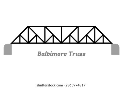 steel frame bridge in profile and "Baltimore Truss" lettering at the bottom