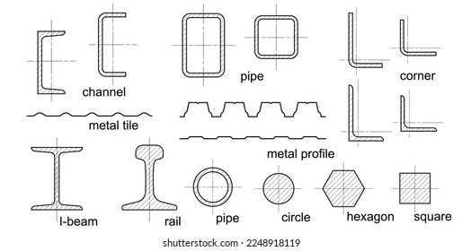 Productos laminados de acero, perfiles de hierro, haz de metal, tubería, viga, barras de construcción, esquina, cuadrado y tubo redondo. Metal, elementos de aluminio para metalúrgico. Equipo de anuncios para materiales de la industria metalúrgica