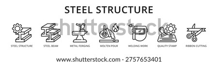 Steel Structure Complete Lifecycle from Metal Forging and Welding Work to Quality Stamp and Ribbon Cutting Ceremony