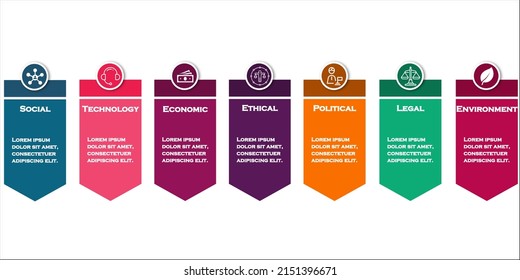 STEEPLE ist ein Tool zum Scannen Ihrer externen Umgebung. STEEPLE steht für soziale, technologische, wirtschaftliche, ökologische, politische, rechtliche und ethische Fragen. Infografische Vorlage mit Beschreibung