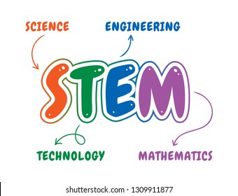 stem abbreviation and expansion. science, technology, engineering, mathematics