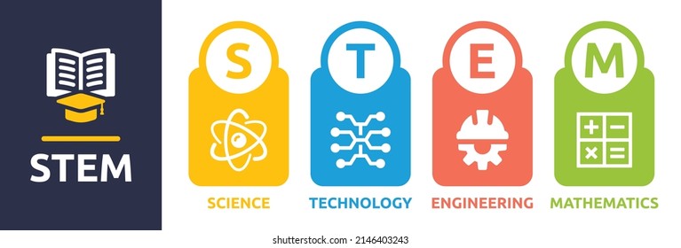 STEM academic disciplines. Containing science, technology, engineering and mathematics vector illustration.