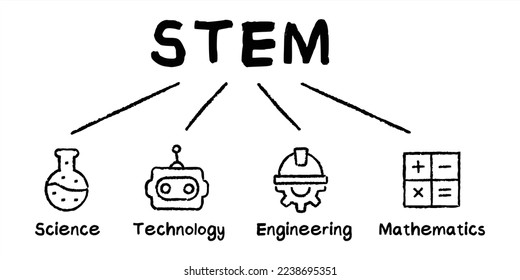 STEM acronym concept of science, technology, engineering, and mathematics vector hand drawn illustration with keywords and icons