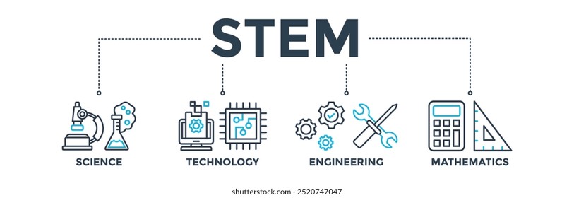 STEM banner concept for science, technology, engineering, mathematics education with icon of flask, microscope, artificial intelligence, processor, machine, calculator. Web icon vector illustration 
