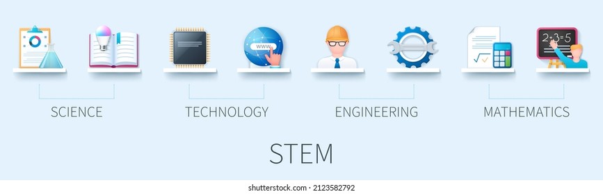 STEM banner with icons. Science Technology Engineering Mathematics. Business concept. Web vector infographic in 3D style