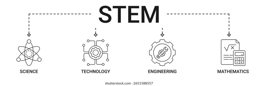 Banner de tronco com conjunto de ícones de ciência, tecnologia, engenharia e matemática