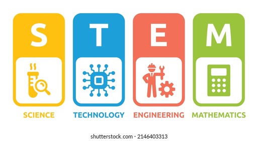 STEM banner, stand for science, technology, engineering and mathematics icon vector illustration.