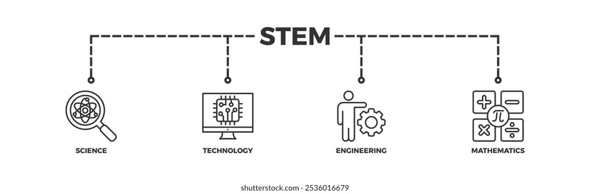 STEM banner web icon illustration concept for science, technology, engineering, mathematics education with icon of flask, microscope, artificial intelligence, processor, machine, and calculator