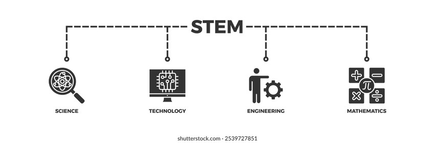 STEM banner web icon illustration concept for science, technology, engineering, mathematics education with icon of flask, microscope, artificial intelligence, processor, machine, and calculator