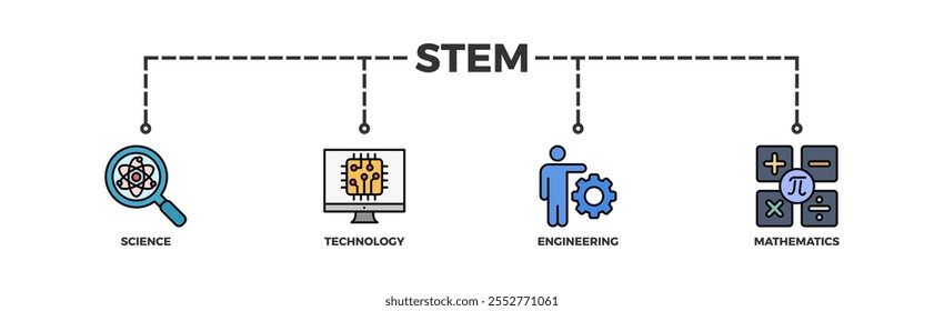 Ilustração do ícone da web do banner de CTEM conceito para ciência, tecnologia, engenharia, educação matemática com ícone de frasco, microscópio, inteligência artificial, processador, máquina e calculadora