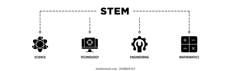 Conjunto de iconos web de banner STEM concepto de ilustración vectorial para ciencia, tecnología, ingeniería, educación matemática con icono de matraz, microscopio, IA, procesador, máquina y calculadora