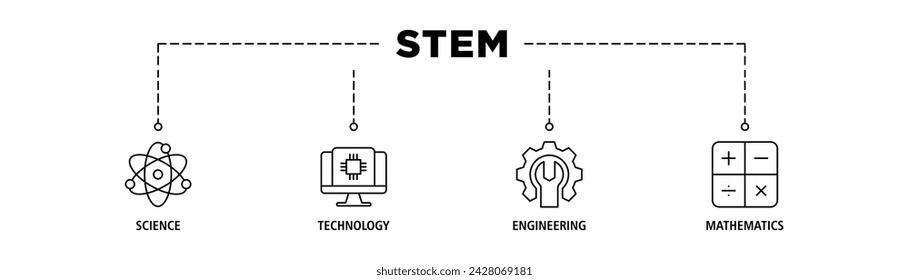 STEM banner web icon set vector illustration concept for science, technology, engineering, mathematics education with icon of flask, microscope, AI, processor, machine, and calculator