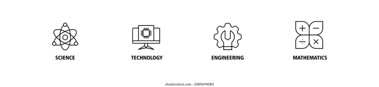 STEM banner web icon set vector illustration symbol concept for science, technology, engineering, mathematics education with icon of flask, microscope, artificial intelligence, processor, and machine