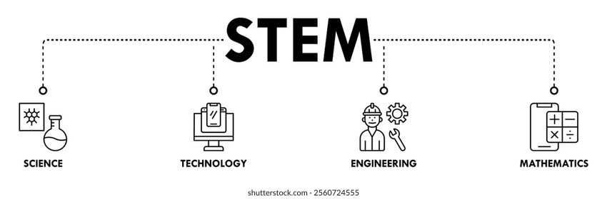 STEM banner web icon set vector illustration concept for science, technology, engineering, mathematics education with icon of flask, microscope, AI, processor, machine, and calculator