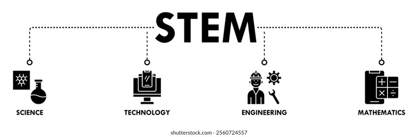 STEM banner web icon set vector illustration concept for science, technology, engineering, mathematics education with icon of flask, microscope, AI, processor, machine, and calculator