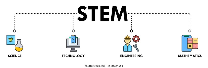 STEM banner web icon set vector illustration concept for science, technology, engineering, mathematics education with icon of flask, microscope, AI, processor, machine, and calculator