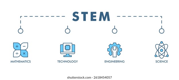 STEM banner web icon set vector illustration symbol concept for science, technology, engineering, mathematics education with icon of flask, microscope, artificial intelligence, processor, and machine