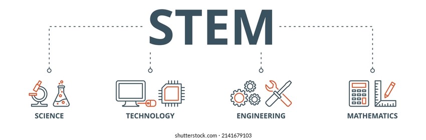 STEM-Banner-Websymbol, Vektorgrafik-Konzept für Wissenschaft, Technologie, Ingenieurwesen, Mathematikunterricht mit Symbol für Kolben, Mikroskop, künstliche Intelligenz, Prozessor, Maschine und Taschenrechner