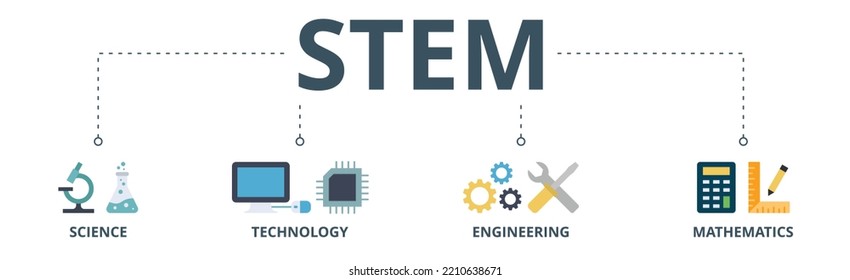 STEM banner web icon vector illustration concept for science, technology, engineering, mathematics education with icon of flask, microscope, artificial intelligence, processor, machine, and calculator