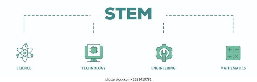 STEM banner web icon vector illustration concept for science, technology, engineering, mathematics education with icon of flask, microscope, artificial intelligence, processor, machine, and calculator