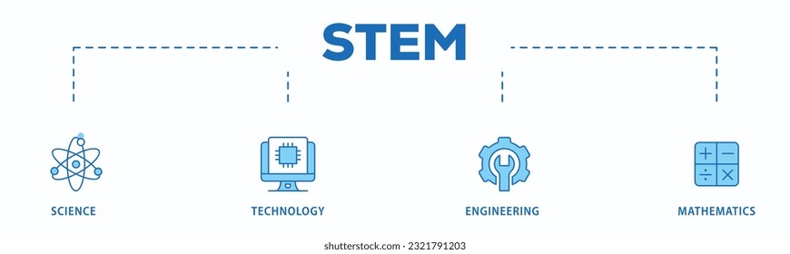 STEM banner web icon vector illustration concept for science, technology, engineering, mathematics education with icon of flask, microscope, artificial intelligence, processor, machine, and calculator