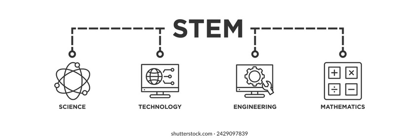 STEM banner web icon vector illustration concept for science, technology, engineering, mathematics education with icon of flask, microscope, artificial intelligence, processor, machine, and calculator