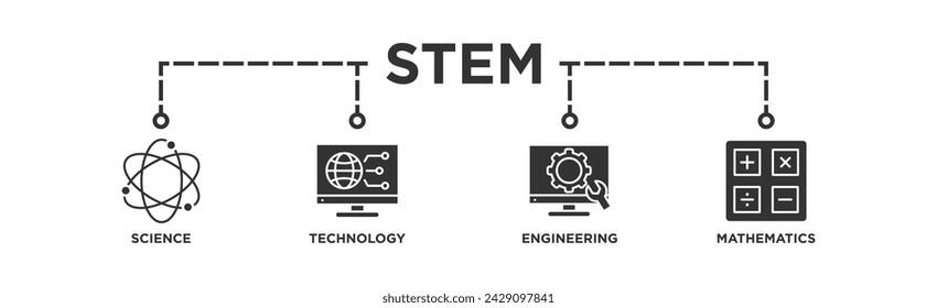 STEM banner web icon vector illustration concept for science, technology, engineering, mathematics education with icon of flask, microscope, artificial intelligence, processor, machine, and calculator