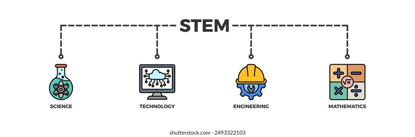 STEM banner web icon vector illustration concept for science, technology, engineering, mathematics education with icon of flask, microscope, artificial intelligence, processor, machine, and calculator