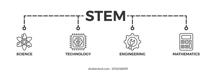 STEM banner web icon vector illustration concept for science, technology, engineering, mathematics education with icon of flask, microscope, artificial intelligence, processor, machine, and calculator