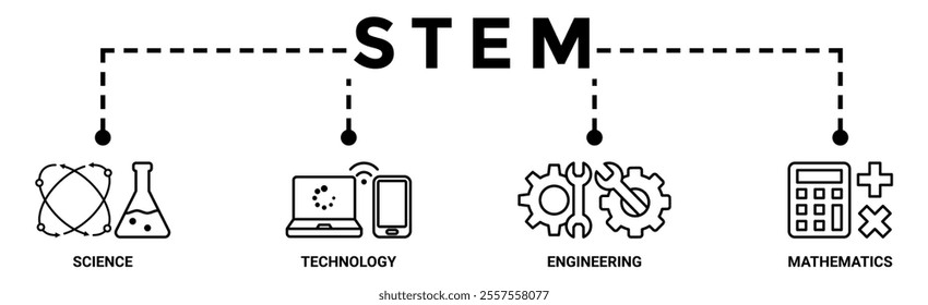 STEM banner web icon vector illustration concept for science, technology, engineering, mathematics education with icon of flask, microscope, artificial intelligence, processor, machine, and calculator