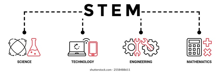 STEM banner web icon vector illustration concept for science, technology, engineering, mathematics education with icon of flask, artificial intelligence, monitor, computer, machine, and calculator
