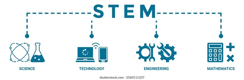 STEM banner web icon vector illustration concept for science, technology, engineering, mathematics education with icon of flask, microscope, artificial intelligence, processor, machine, and calculator