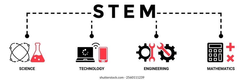 STEM banner web icon vector illustration concept for science, technology, engineering, mathematics education with icon of flask, microscope, artificial intelligence, processor, machine, and calculator