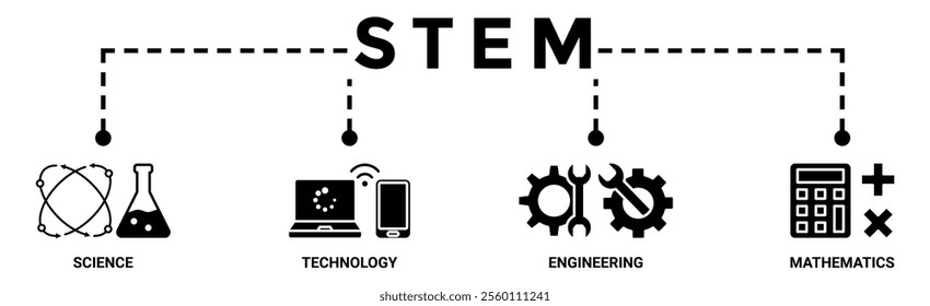 STEM banner web icon vector illustration concept for science, technology, engineering, mathematics education with icon of flask, microscope, artificial intelligence, processor, machine, and calculator