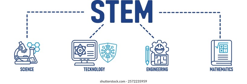 STEM banner web icon vector illustration concept for science, technology, engineering, mathematics education with icon of flask, microscope, artificial intelligence, processor, machine, and calculator