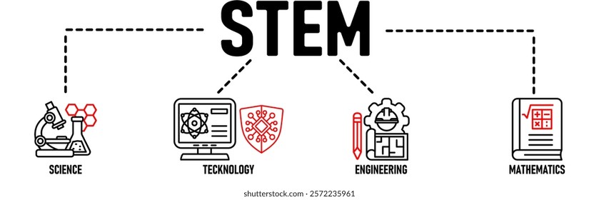 STEM banner web icon vector illustration concept for science, technology, engineering, mathematics education with icon of flask, microscope, artificial intelligence, processor, machine, and calculator