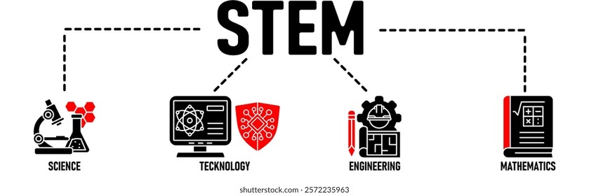 STEM banner web icon vector illustration concept for science, technology, engineering, mathematics education with icon of flask, microscope, artificial intelligence, processor, machine, and calculator