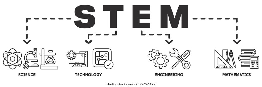 STEM banner web icon vector illustration concept for science, technology, engineering, mathematics education with icon of flask, microscope, artificial intelligence, processor, machine, and calculator