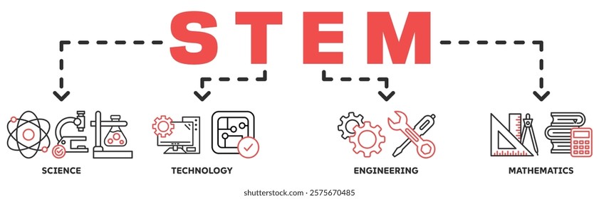 STEM banner web icon vector illustration concept for science, technology, engineering, mathematics education with icon of flask, microscope, artificial intelligence, processor, machine, and calculator