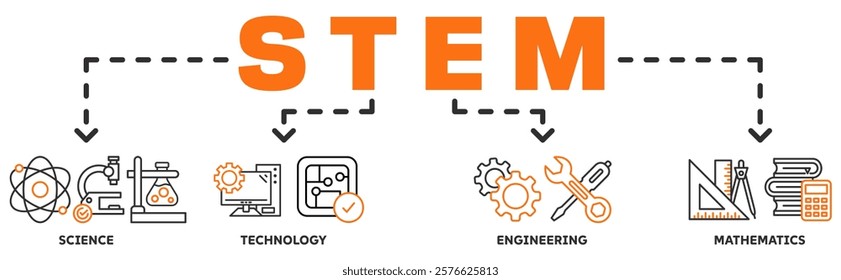 STEM banner web icon vector illustration concept for science, technology, engineering, mathematics education with icon of flask, microscope, artificial intelligence, processor, machine, and calculator