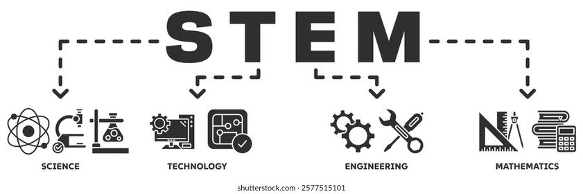 STEM banner web icon vector illustration concept for science, technology, engineering, mathematics education with icon of flask, microscope, artificial intelligence, processor, machine, and calculator