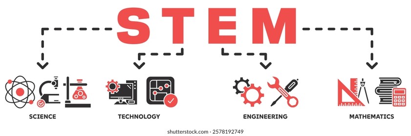 STEM banner web icon vector illustration concept for science, technology, engineering, mathematics education with icon of flask, microscope, artificial intelligence, processor, machine, and calculator