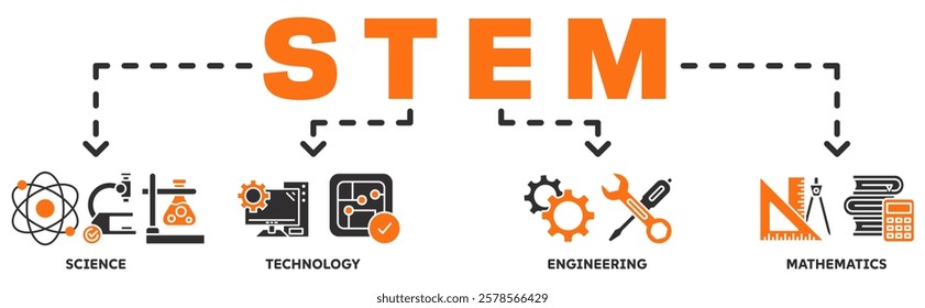 STEM banner web icon vector illustration concept for science, technology, engineering, mathematics education with icon of flask, microscope, artificial intelligence, processor, machine, and calculator