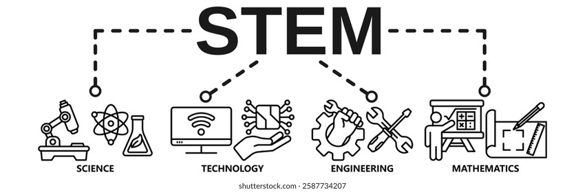 STEM banner web icon vector illustration concept for science, technology, engineering, mathematics education with icon of flask, microscope, artificial intelligence, processor, machine, and calculato