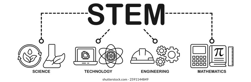 STEM banner web icon vector illustration concept for science  technology  engineering  mathematics education with icon of flask  microscope  artificial intelligence  processor  machine  and calculator