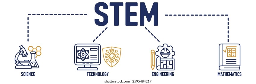 STEM banner web icon vector illustration concept for science, technology, engineering, mathematics education with icon of flask, microscope, artificial intelligence, processor, machine, and calculator