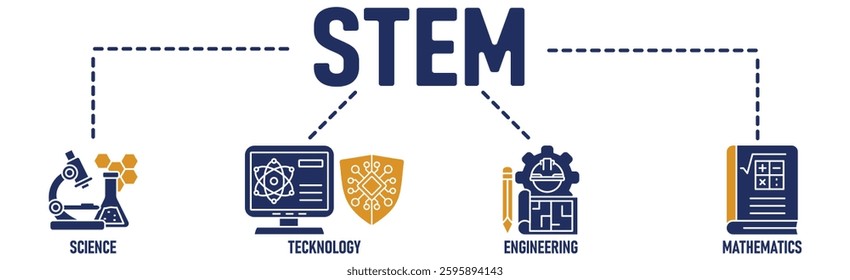 STEM banner web icon vector illustration concept for science, technology, engineering, mathematics education with icon of flask, microscope, artificial intelligence, processor, machine, and calculator