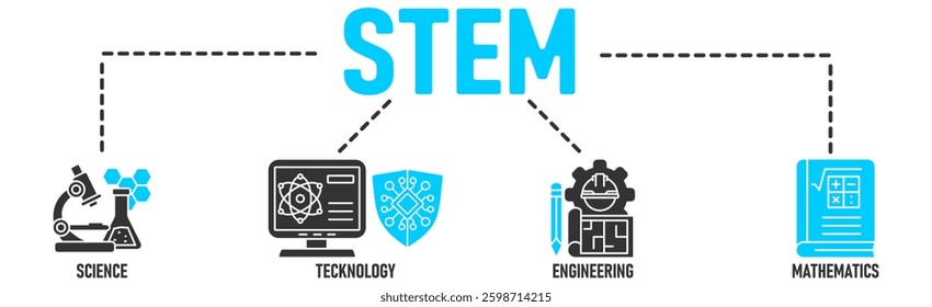 STEM banner web icon vector illustration concept for science, technology, engineering, mathematics education with icon of flask, microscope, artificial intelligence, processor, machine, and calculator
